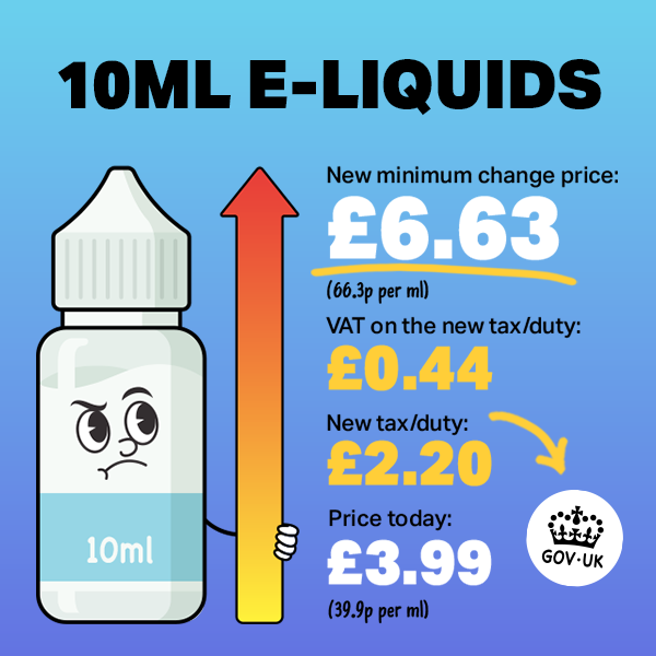The 2026 UK Vape Tax Increase Explained