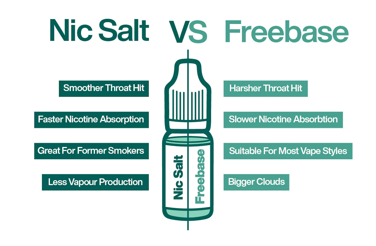 What Nicotine Strength Do I Need? | Vaping Guides | Vape Shop What Nicotine Strength Do I Need? | Vaping Guides | Vape Shop