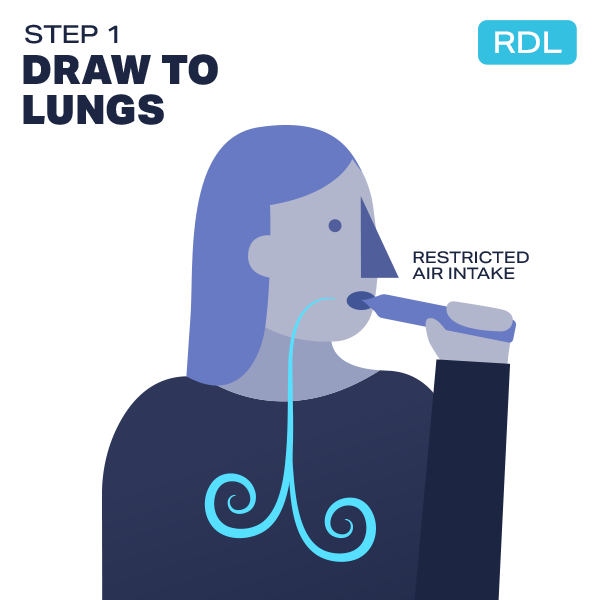 Vaping Styles (MTL, DTL & RDTL Explained) Vape Shop Vaping Styles (MTL, DTL & RDTL Explained) Vape Shop